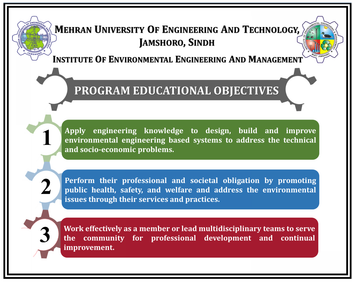 examples of program educational objectives